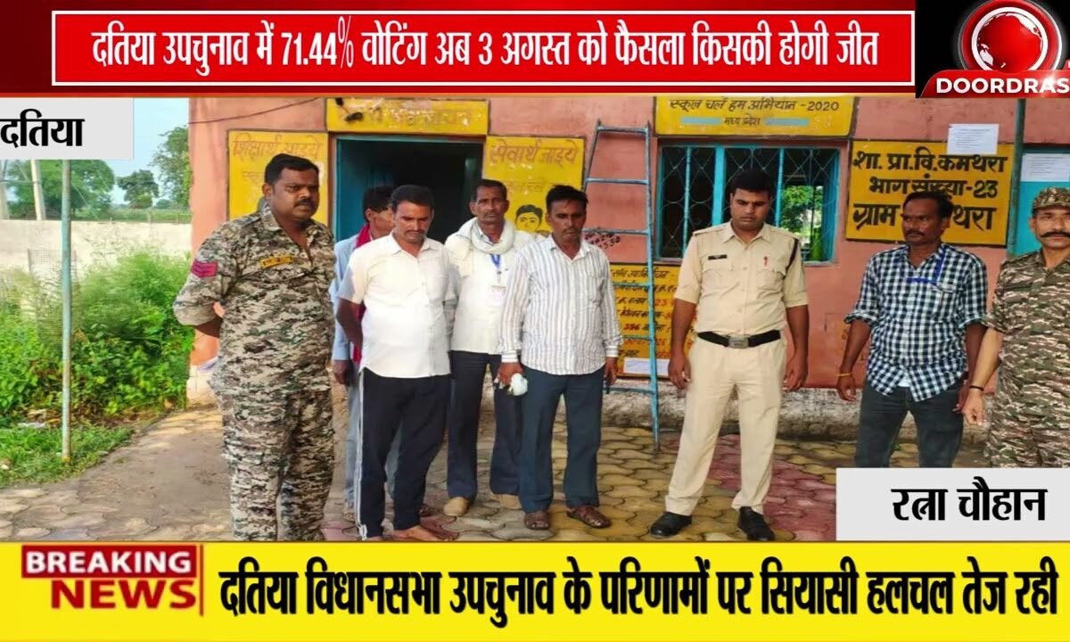 दतिया उपचुनाव में 71.44% मतदान