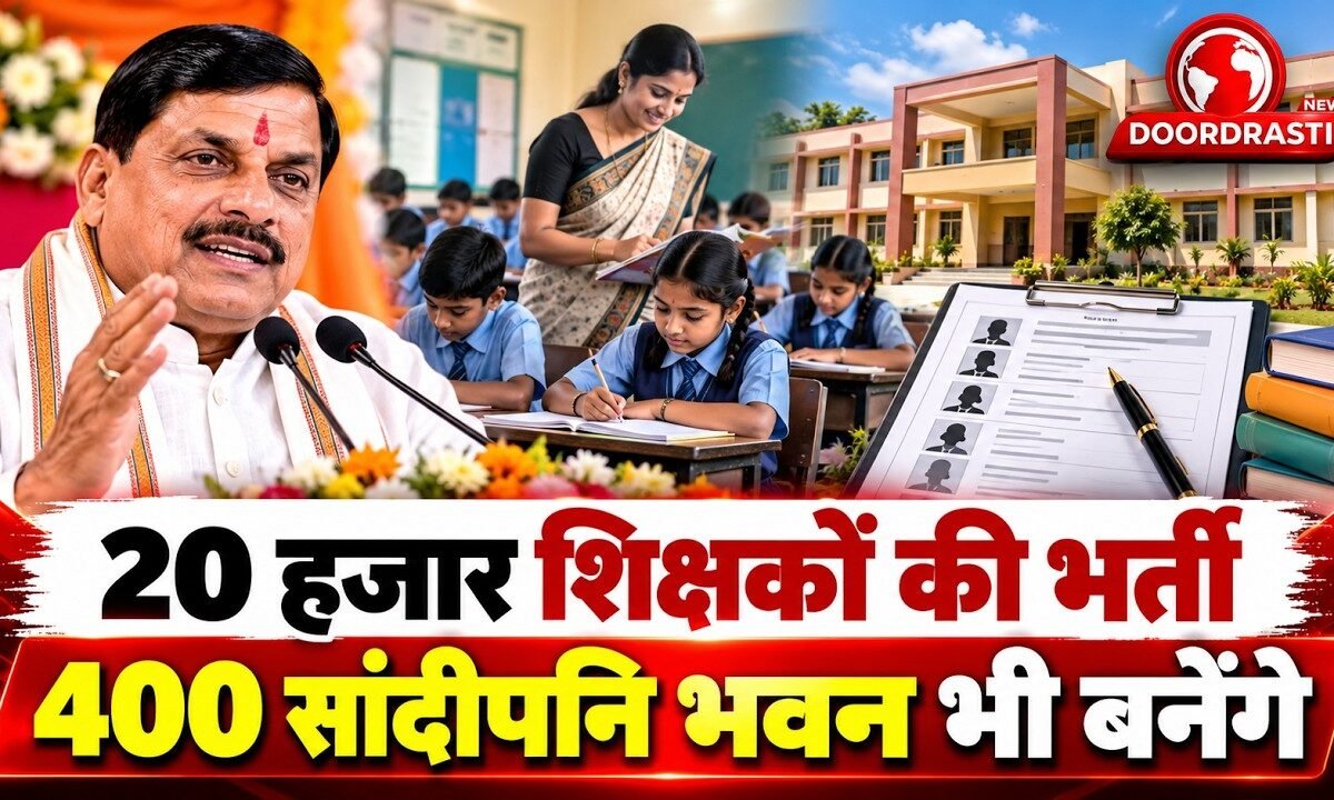MP में 20 हजार शिक्षकों की भर्ती का ऐलान, CM Mohan Yadav ने बताई योजना
